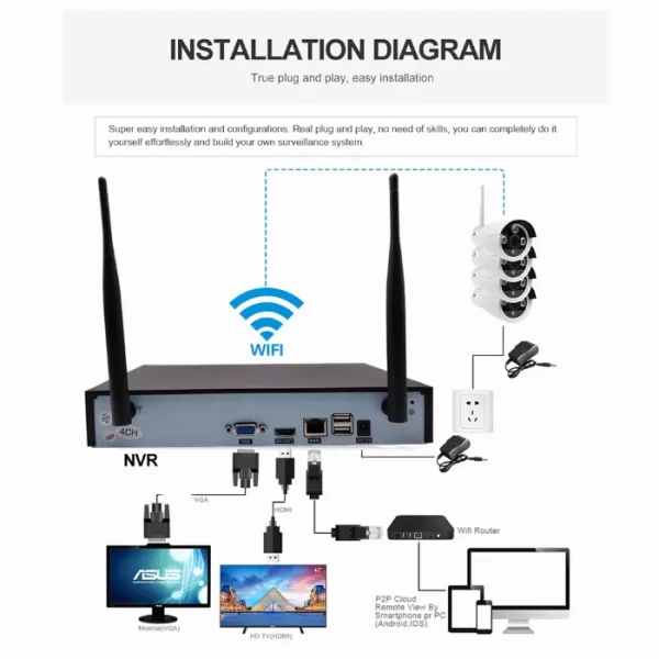 FULL HD 5MP безжична, външна, водоустойчива система за видеонаблюдение 1080P Wifi NVR с двупосочно аудио